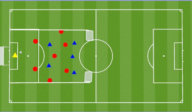 Football/Soccer Session Plan Drill (Colour): 7 v 6 Def Press, Cover, Balance