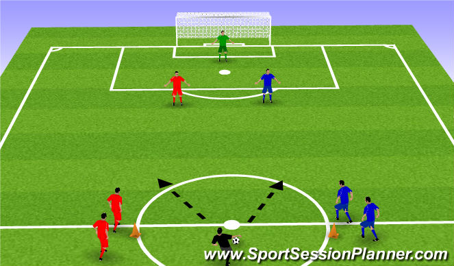 Football/Soccer Session Plan Drill (Colour): 2v1 Target Reaction