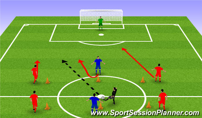 Football/Soccer Session Plan Drill (Colour): 2v1 Facing Away
