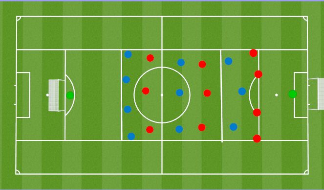 Football/Soccer: Game Prep (Tactical: Full Game Form, Difficult)