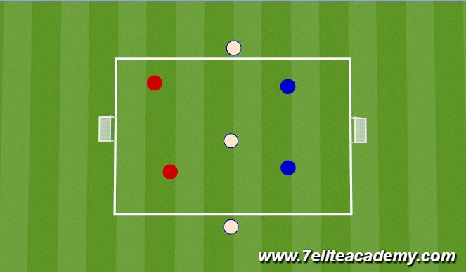 Football/Soccer Session Plan Drill (Colour): 2v2 +3 Transition