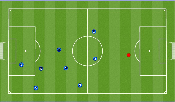 Football/Soccer: 1-4-3-1 (1-2-3-2-1) 1-2-5-1 (Tactical: Attacking ...