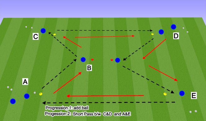 Football/Soccer Session Plan Drill (Colour): Hour Glass Passing