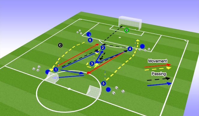 Football/Soccer: Combination Passing And Finishing (Technical ...