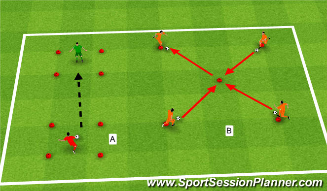 Football/Soccer Session Plan Drill (Colour): Assorted Drills