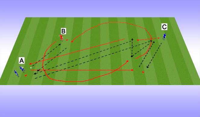 Football/Soccer Session Plan Drill (Colour): Screen 1