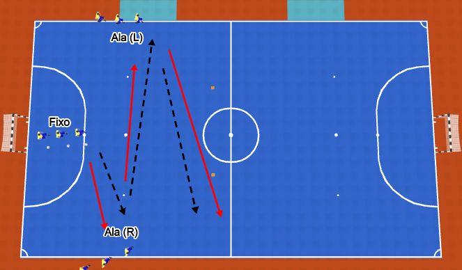 Futsal Session Plan Drill (Colour): Player Rotations - 3 Player