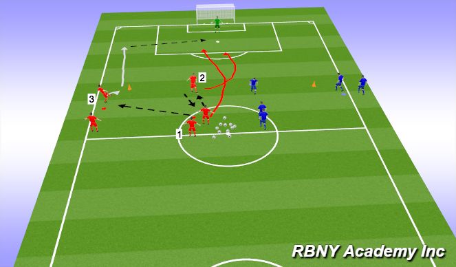 Football/Soccer Session Plan Drill (Colour): Crossing and Finishing 1