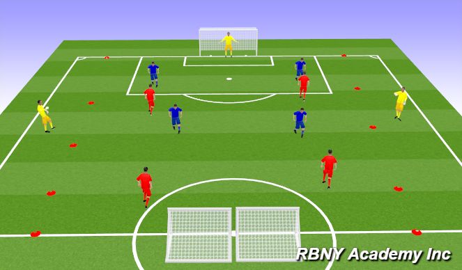 Football/Soccer Session Plan Drill (Colour): Crossing Conditioned Game