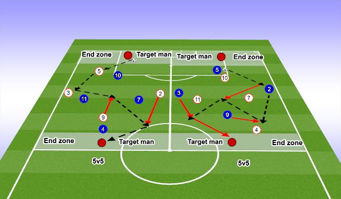 Football/Soccer Session Plan Drill (Colour): Screen 1