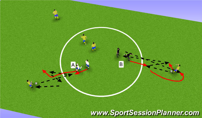 Football/Soccer Session Plan Drill (Colour): Circle Drill Combination