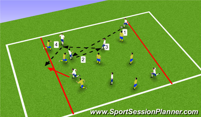 Football/Soccer Session Plan Drill (Colour): Endzone (Football) Game