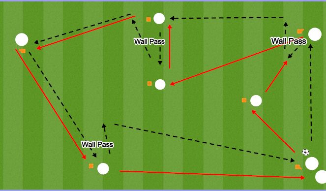 Football/Soccer Session Plan Drill (Colour): Passing Combination from wide areas