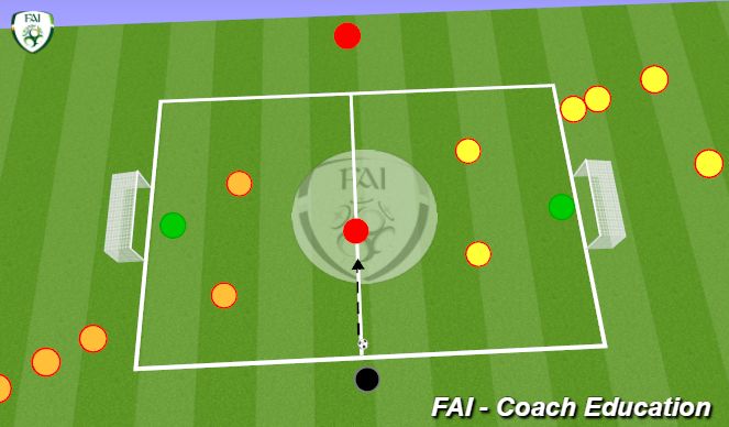 Football/Soccer Session Plan Drill (Colour): 3v2 choice 