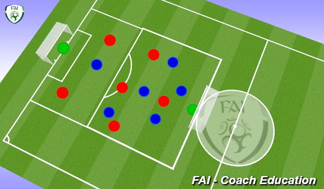 Football/Soccer Session Plan Drill (Colour): scenario games 