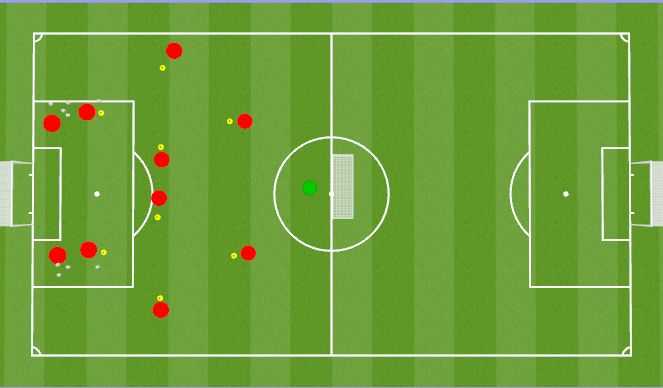 Football/Soccer Session Plan Drill (Colour): Passing in a Diamond to Goal