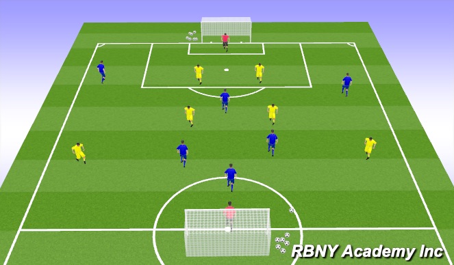 Football/Soccer Session Plan Drill (Colour): Scrimmage