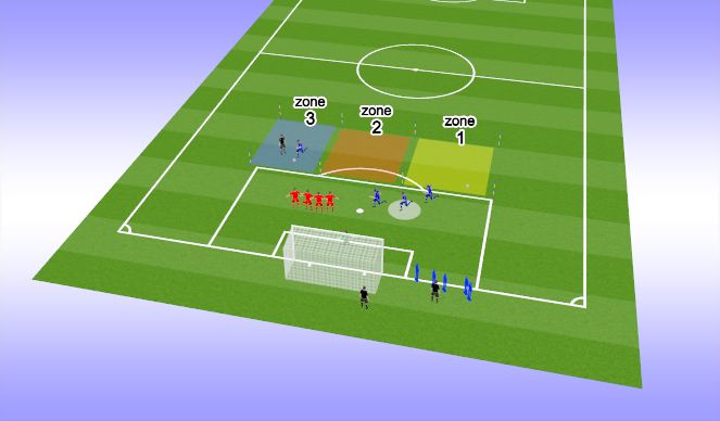 Football/Soccer Session Plan Drill (Colour): Screen 2