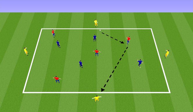 Football/Soccer Session Plan Drill (Colour): Activity 2