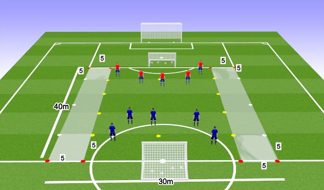 Football/Soccer Session Plan Drill (Colour): SSG