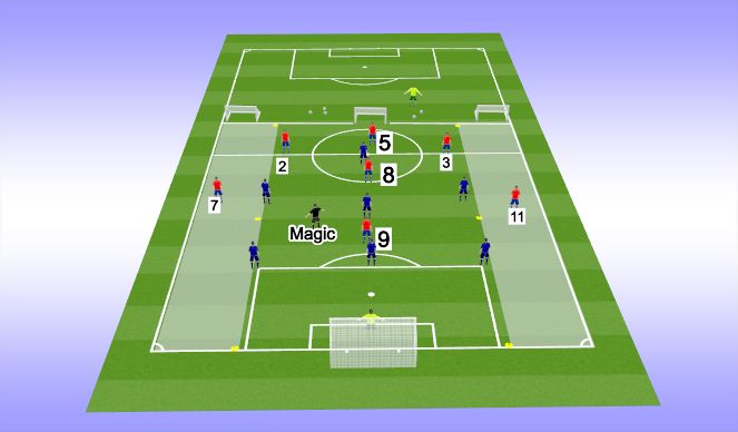 Football/Soccer Session Plan Drill (Colour): Specific