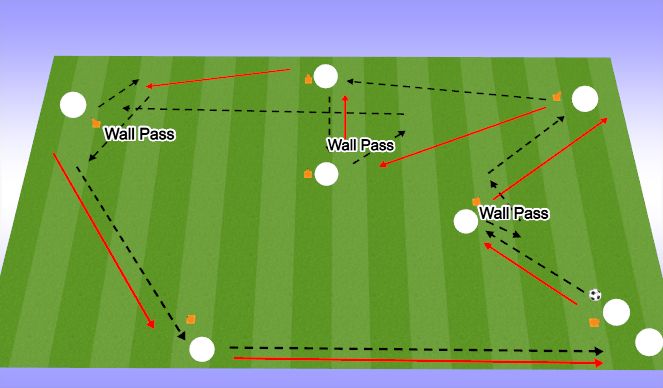 Football/Soccer Session Plan Drill (Colour): Passing Combination - Variation