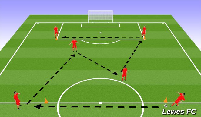 Football/Soccer Session Plan Drill (Colour): Playing Into Midfield Area: Passing