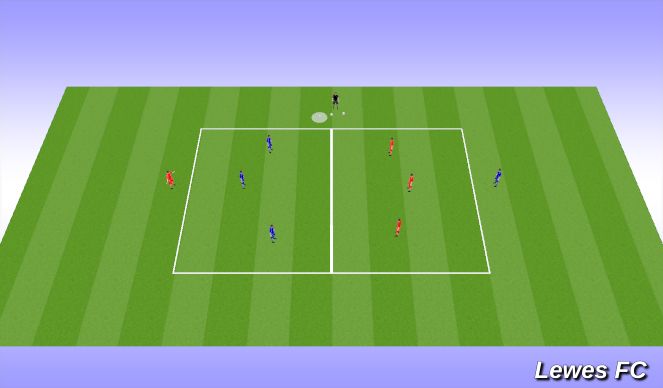 Football/Soccer Session Plan Drill (Colour): 3v3+Targets