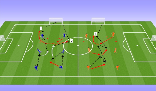 Football/Soccer Session Plan Drill (Colour): Screen 1