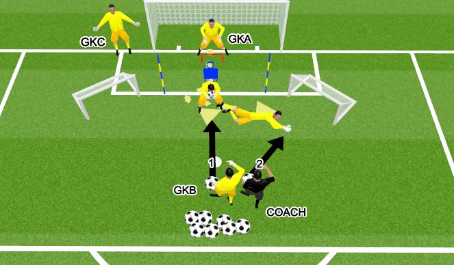 Football/Soccer Session Plan Drill (Colour): חלק עיקרי 1