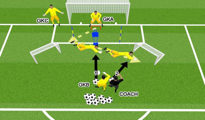 Football/Soccer Session Plan Drill (Colour): חלק עיקרי 2