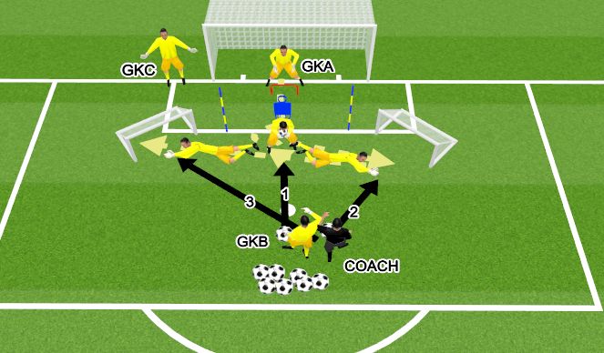 Football/Soccer Session Plan Drill (Colour): חלק עיקרי 3