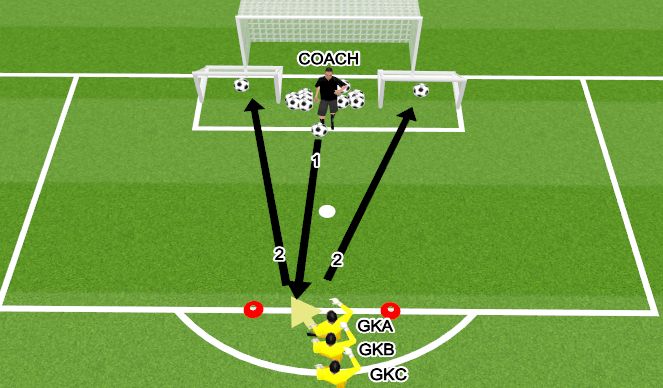 Football/Soccer Session Plan Drill (Colour): חלק מסיים