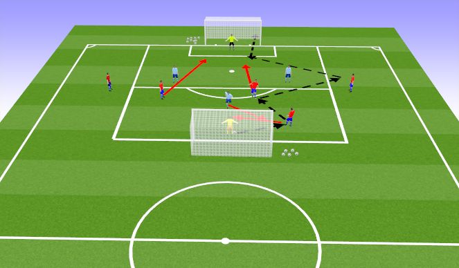 Football/Soccer Session Plan Drill (Colour): SSG