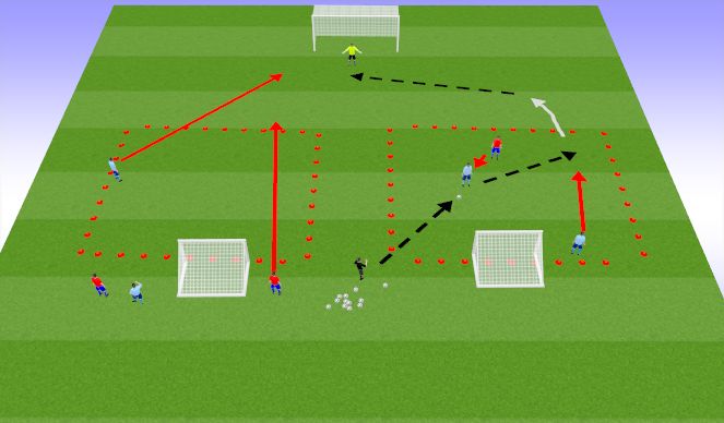 Football/Soccer Session Plan Drill (Colour): Finishing 1