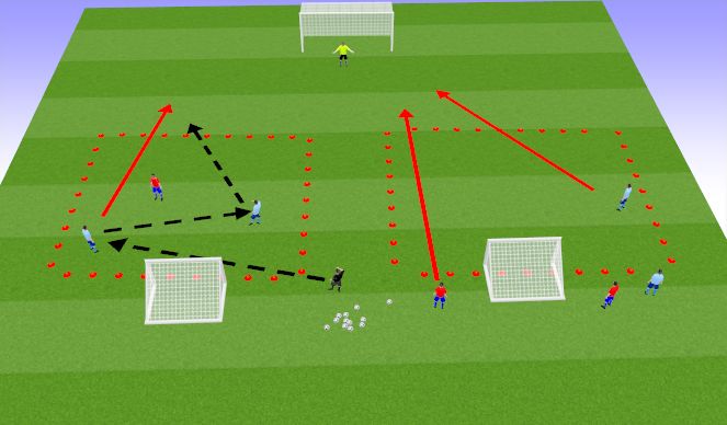 Football/Soccer Session Plan Drill (Colour): Finishing 2