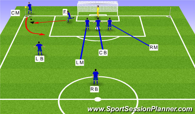 Football/Soccer Session Plan Drill (Colour): 2 Arm Raised