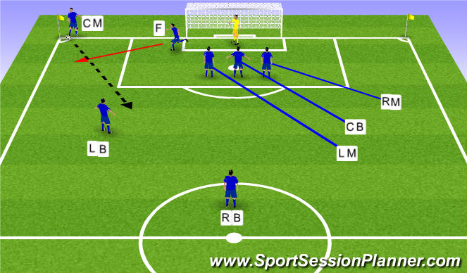 Football/Soccer Session Plan Drill (Colour): Knocking on Shingaurds