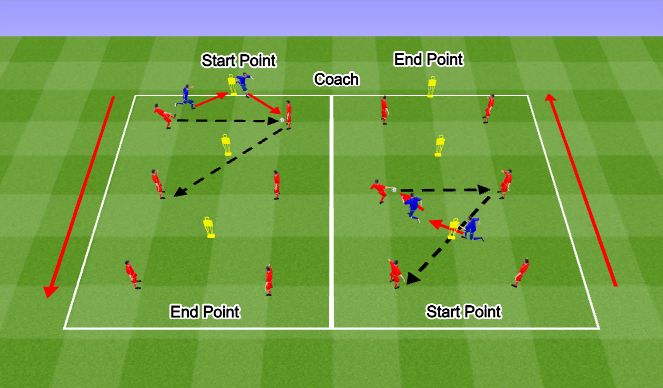 Football/Soccer Session Plan Drill (Colour): Technical Warmup.