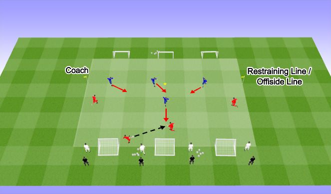 Football/Soccer Session Plan Drill (Colour): Defending 4v4