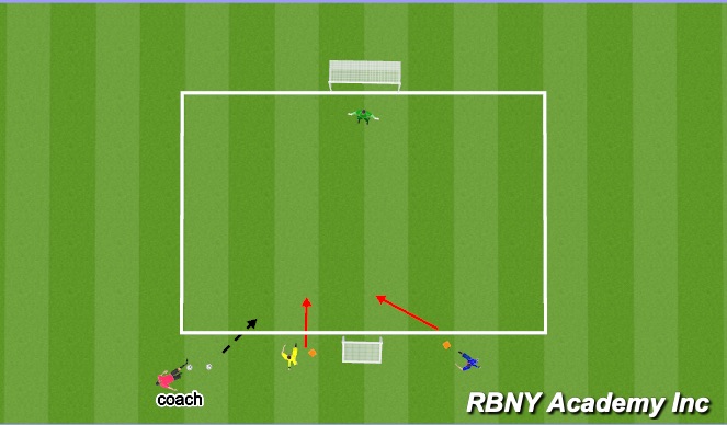 Football/Soccer Session Plan Drill (Colour): 1v1 towards the goal