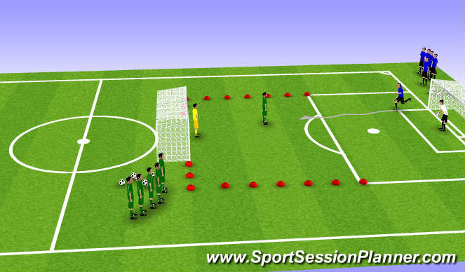 Football/Soccer Session Plan Drill (Colour): 1v1 Transition Defend to Attack