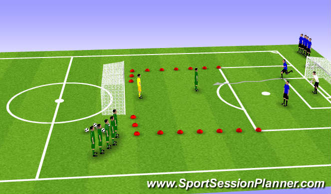 Football/Soccer Session Plan Drill (Colour): 2v1 to 2v2
