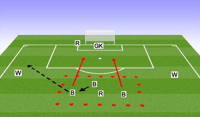 Football/Soccer Session Plan Drill (Colour): Play to winger and cross