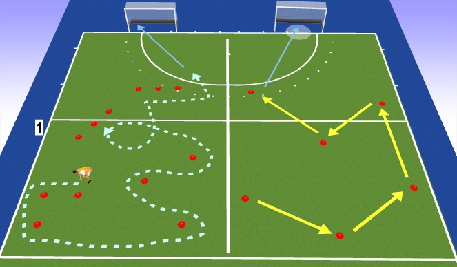 Hockey Session Plan Drill (Colour): U10 + U11