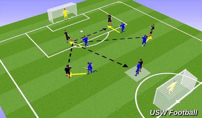 Football/Soccer Session Plan Drill (Colour): Pressing as a team-6v6 5mins 