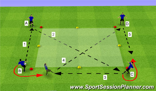 Football/Soccer Session Plan Drill (Colour): Passing Square Phase IV