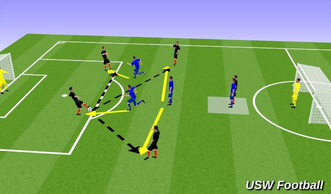 Football/Soccer Session Plan Drill (Colour): Pressing as a team progression 6v5