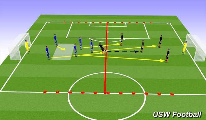 Football/Soccer Session Plan Drill (Colour): 6v6 match