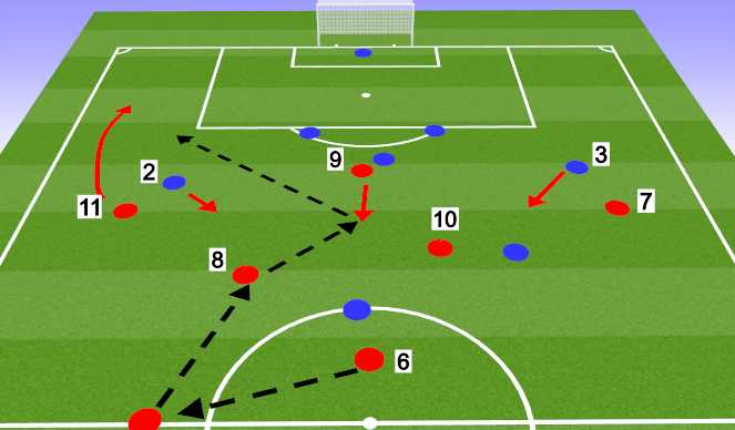 Football/Soccer Session Plan Drill (Colour): Front 3 attacking, Option 1